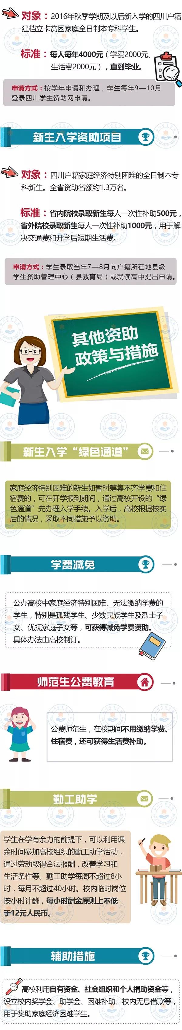 最全！帶你一圖看懂我省本專科學(xué)生資助政策！