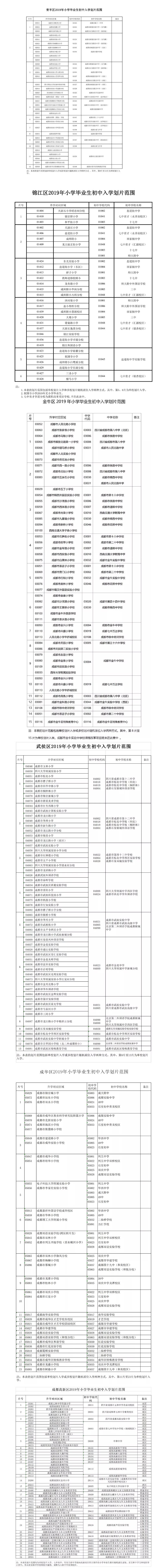 重磅！2019年成都中心城區(qū)小升初劃片范圍出爐!