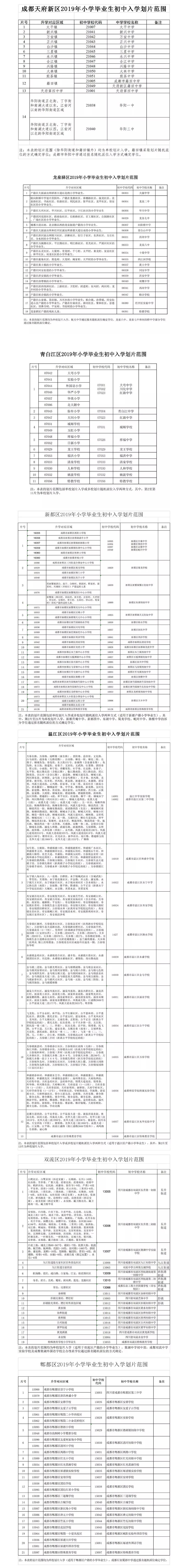 重磅！2019年成都中心城區(qū)小升初劃片范圍出爐!
