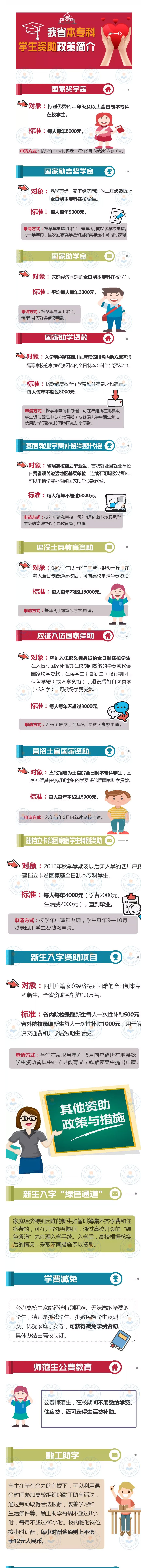 一個(gè)都不少！黨和政府保障貧困學(xué)子上學(xué)無憂