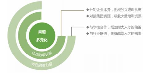 拓寬用人渠道、實行特崗聘任、強化師資儲備，各地創(chuàng)新機制破解學校美育師資難題