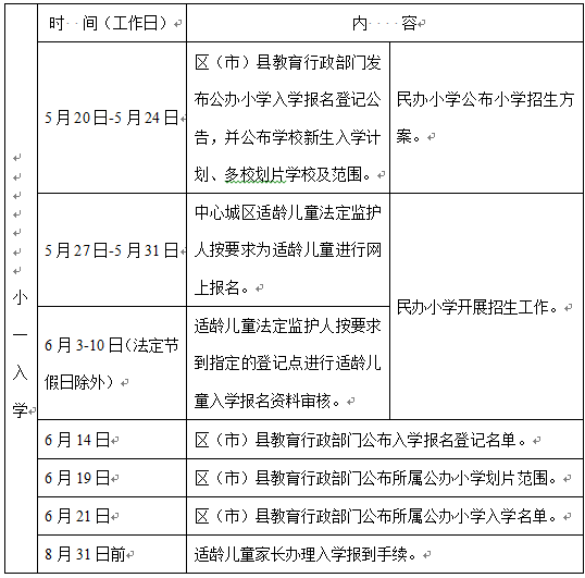 權威解讀！成都市小學一年級新生入學工作解讀