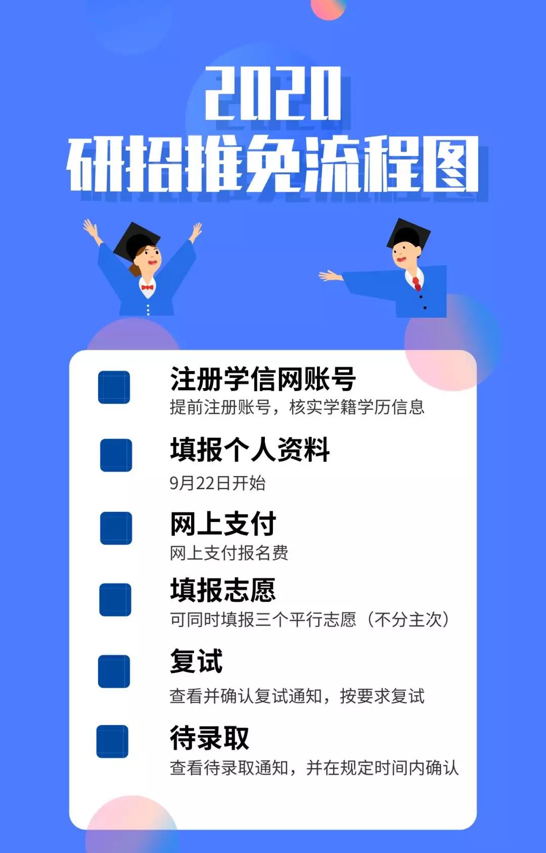 推免生看過來，2020“推免服務系統(tǒng)”操作流程出來了！