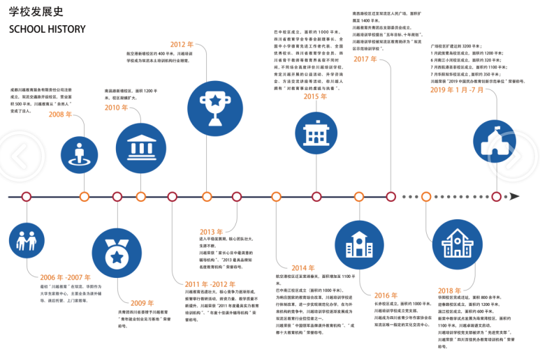 川越培訓(xùn)學(xué)校發(fā)展史，我們的成功離不開一步一個(gè)腳印