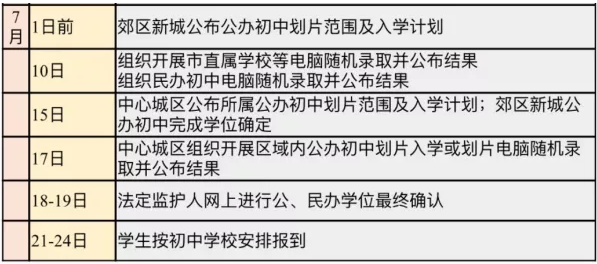 小搖號是怎么搖的？戶籍學(xué)籍可以二選一？成都戶籍也會被統(tǒng)籌？
