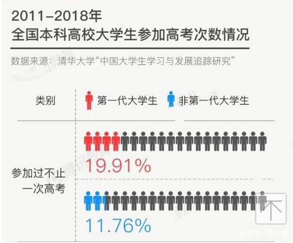 激烈！2020全國復(fù)讀生人數(shù)出爐，如何備考明年才不翻車？